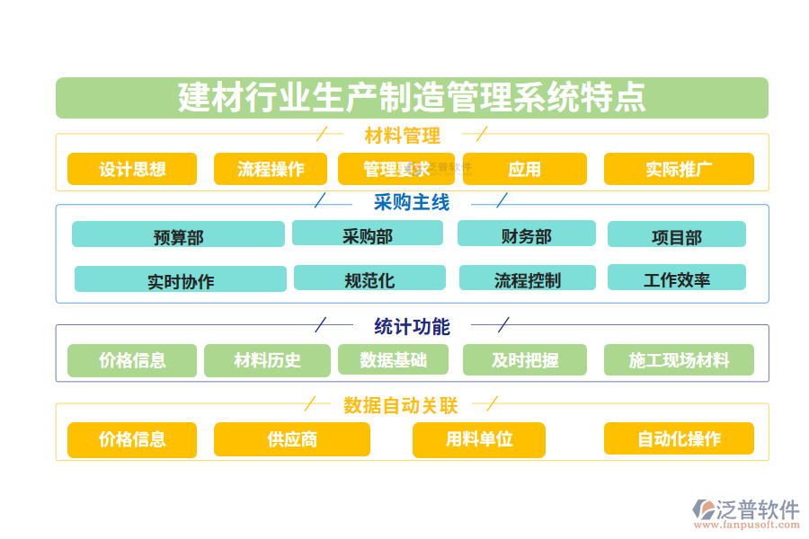四、建材行業(yè)生產(chǎn)制造管理系統(tǒng)特點(diǎn)