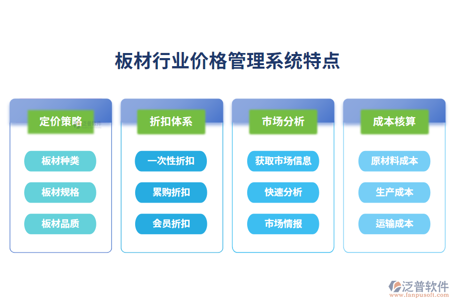 四、板材行業(yè)價(jià)格管理系統(tǒng)特點(diǎn)