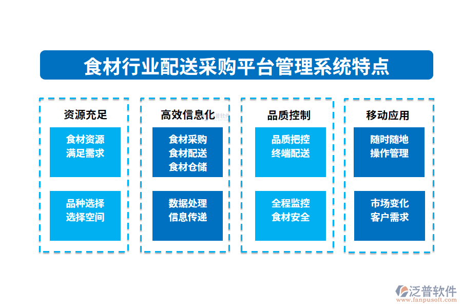 四、食材行業(yè)配送采購平臺管理系統(tǒng)特點(diǎn)