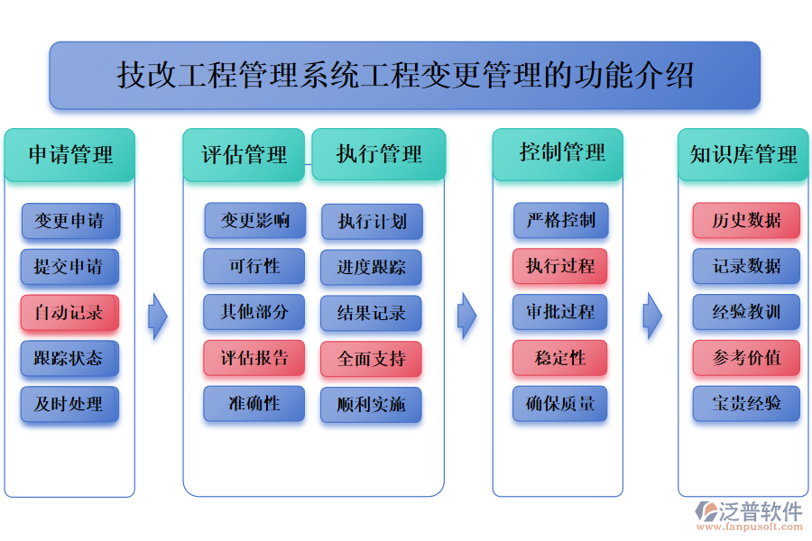一、技改工程管理系統(tǒng)工程變更管理的功能介紹 
