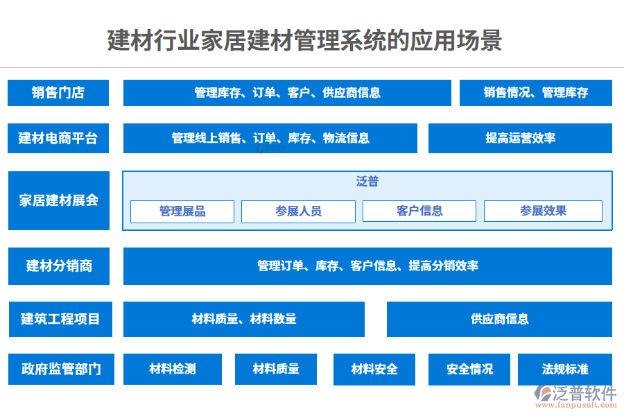 　二、建材行業(yè)家居建材管理系統(tǒng)的應(yīng)用場景