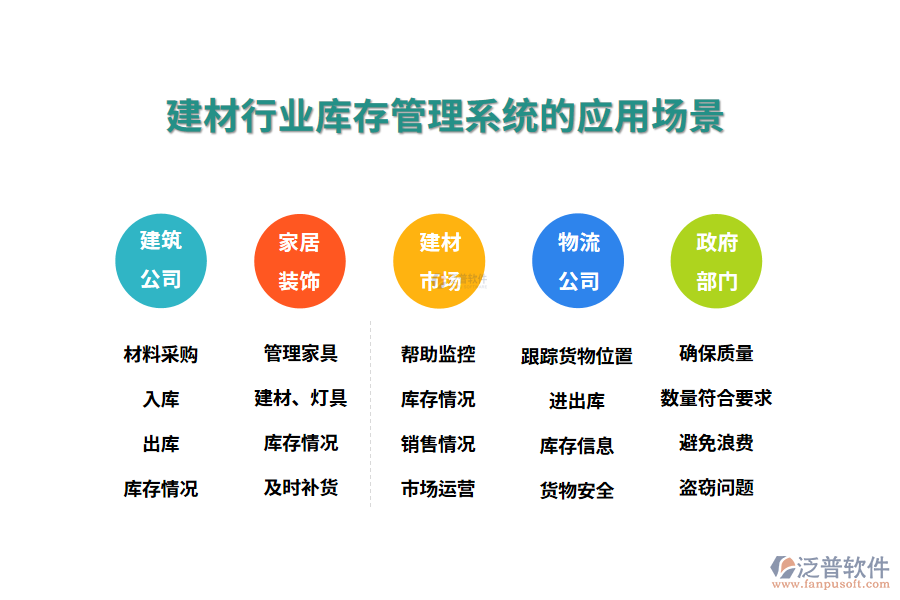 建材行業(yè)庫存管理系統(tǒng)的應(yīng)用場景