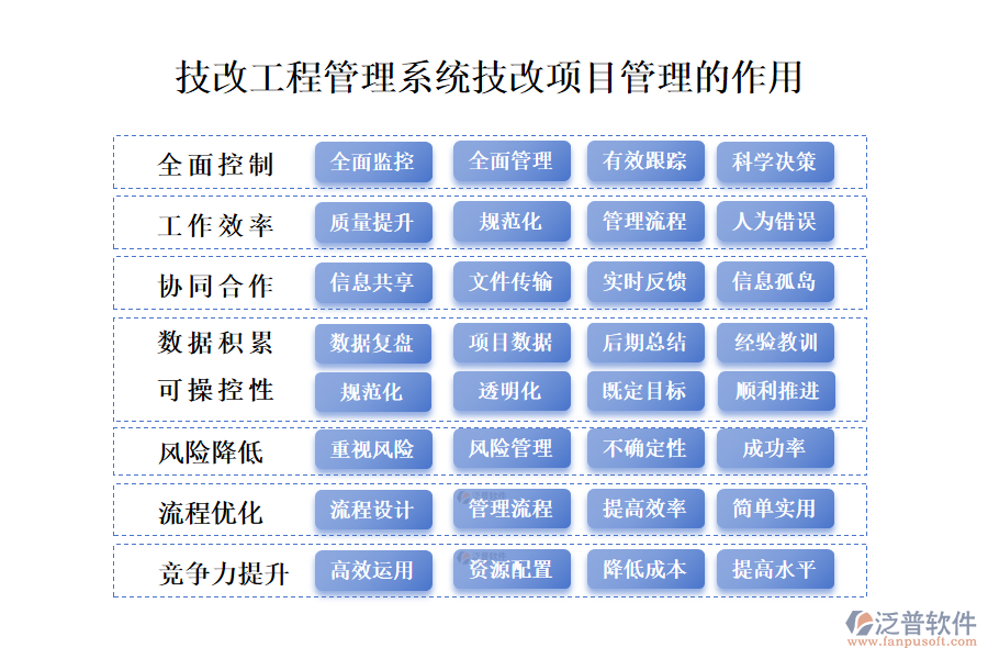 　二、技改工程管理系統(tǒng)技改項目管理的作用 