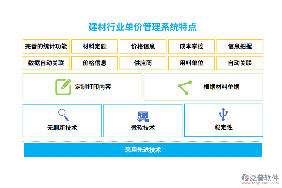 建材行業(yè)單價管理系統(tǒng)特點(diǎn)