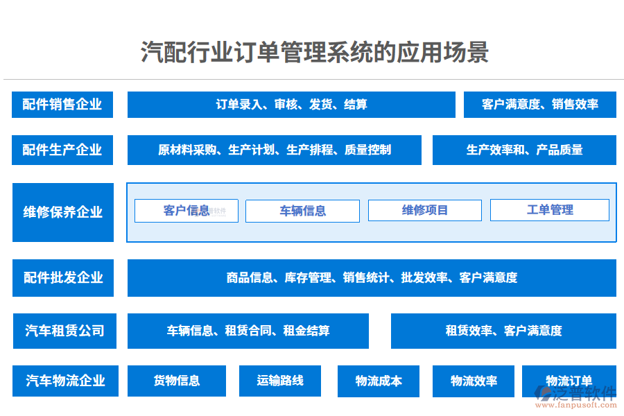 二、汽配行業(yè)訂單管理系統(tǒng)的應(yīng)用場(chǎng)景