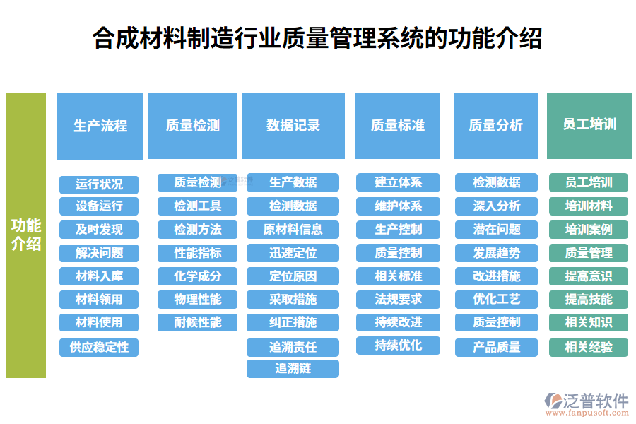 一、合成材料制造行業(yè)質(zhì)量管理系統(tǒng)的功能介紹