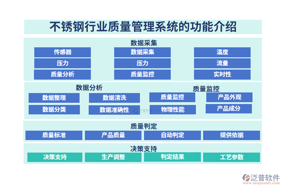 一、不銹鋼行業(yè)質(zhì)量管理系統(tǒng)的功能介紹