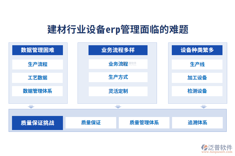 一、建材行業(yè)設備erp管理面臨的難題