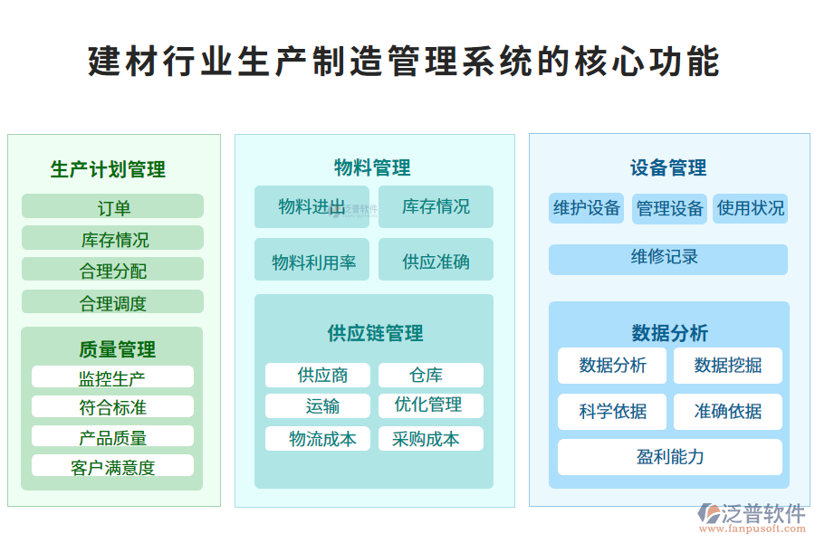 三、建材行業(yè)生產(chǎn)制造管理系統(tǒng)的核心功能