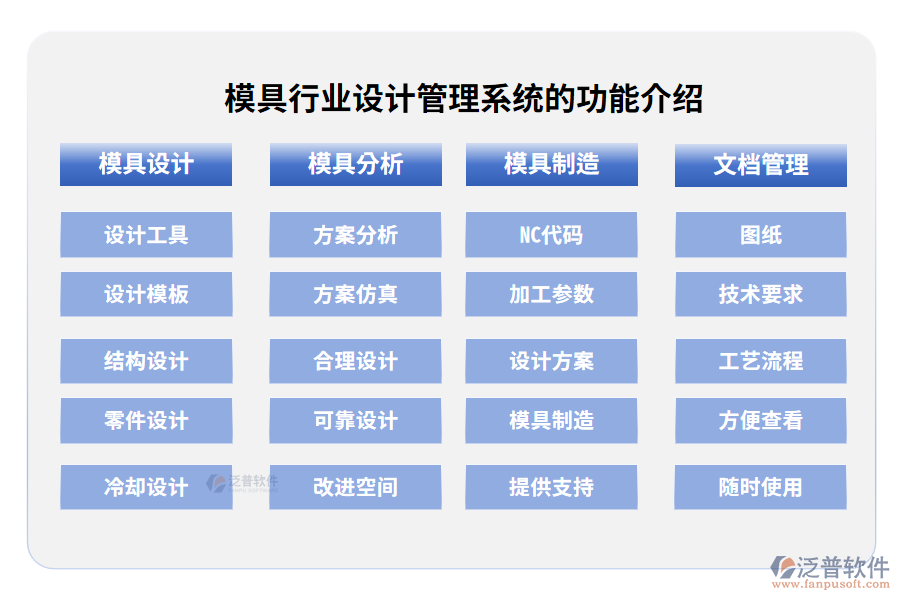 模具行業(yè)設(shè)計(jì)管理系統(tǒng)的功能介紹