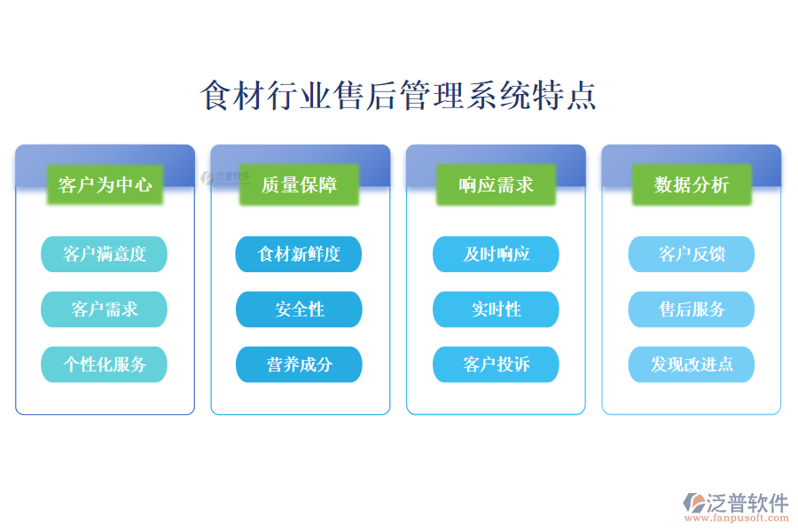 四、食材行業(yè)售后管理系統(tǒng)特點(diǎn)