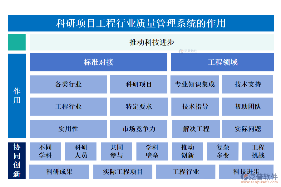 科研項目工程行業(yè)質量管理系統(tǒng)的作用