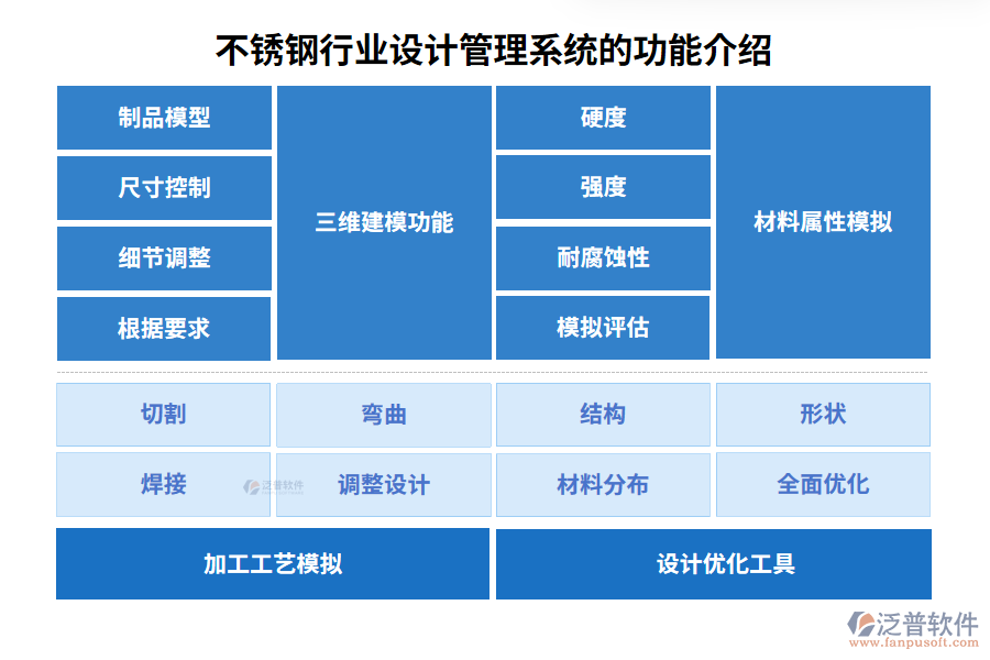 不銹鋼行業(yè)不銹鋼設計系統(tǒng)的功能介紹