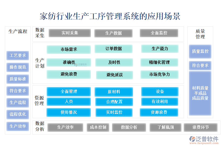 二、家紡行業(yè)生產(chǎn)工序管理系統(tǒng)的應用場景