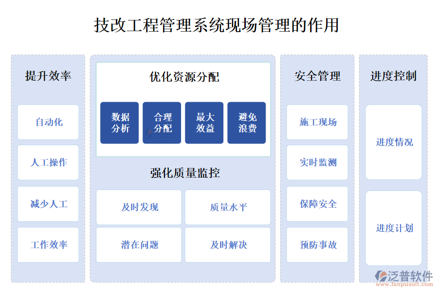 　二、技改工程管理系統(tǒng)現(xiàn)場管理的作用 