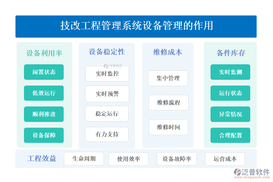 二、技改工程管理系統(tǒng)設(shè)備管理的作用 