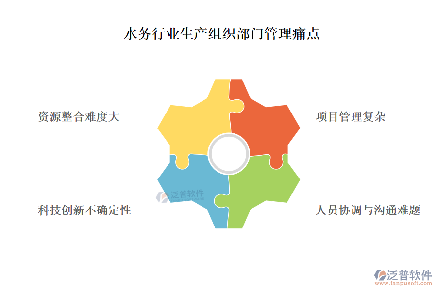水務行業(yè)生產(chǎn)組織部門管理痛點