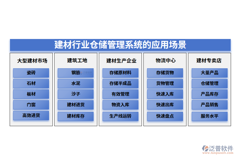二、建材行業(yè)倉(cāng)儲(chǔ)管理系統(tǒng)的應(yīng)用場(chǎng)景
