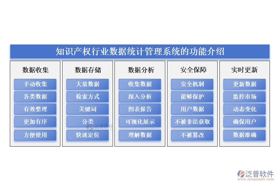 知識產(chǎn)權(quán)行業(yè)數(shù)據(jù)統(tǒng)計(jì)管理系統(tǒng)的功能介紹