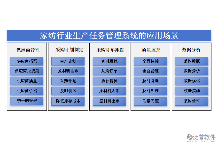 　二、家紡行業(yè)生產(chǎn)任務(wù)管理系統(tǒng)的應(yīng)用場景