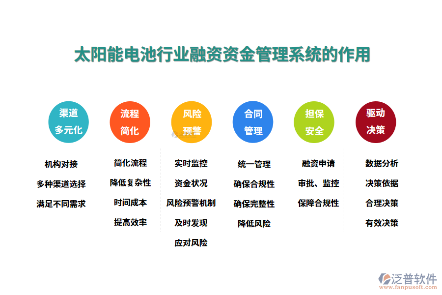 二、太陽(yáng)能電池行業(yè)融資資金管理系統(tǒng)的作用