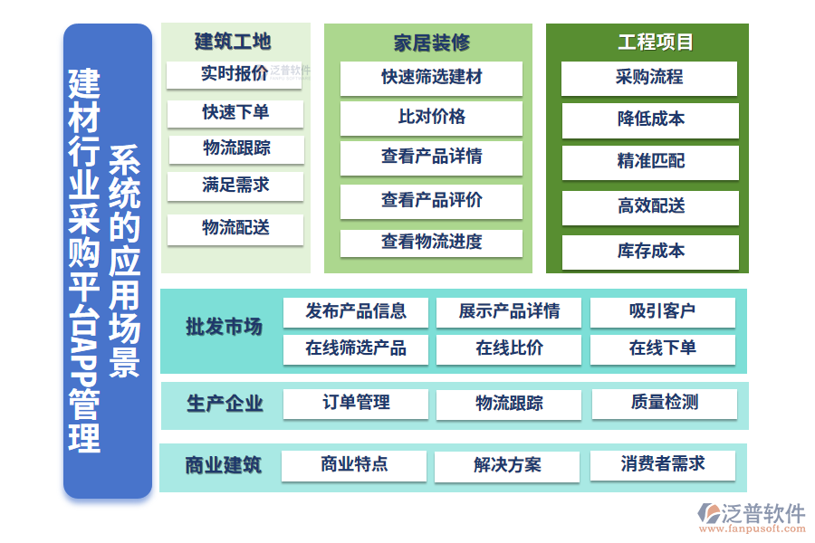 二、建材行業(yè)采購平臺(tái)APP管理系統(tǒng)的應(yīng)用場(chǎng)景