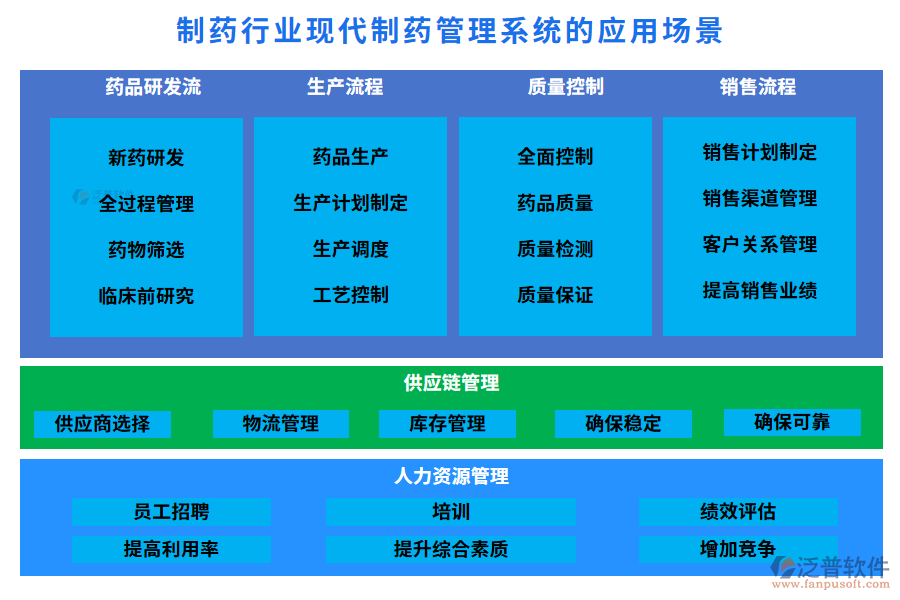 制藥行業(yè)現代制藥管理系統(tǒng)的應用場景