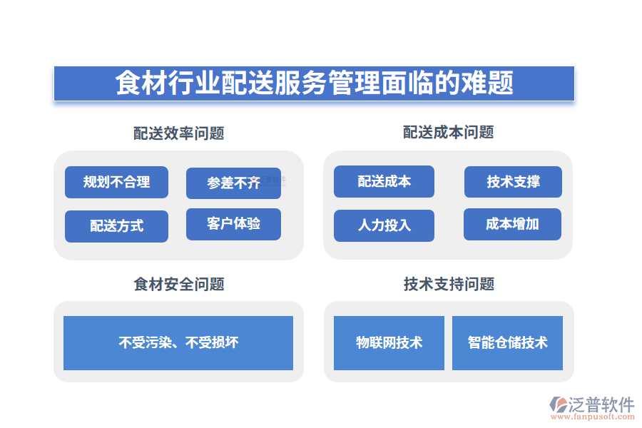 一、食材行業(yè)配送服務(wù)管理面臨的難題