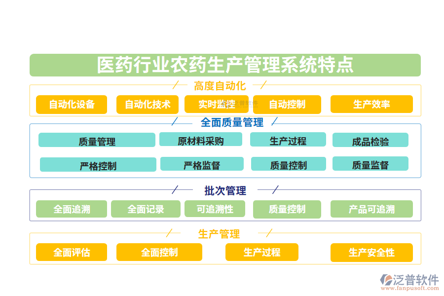 四、醫(yī)藥行業(yè)農(nóng)藥生產(chǎn)管理系統(tǒng)特點