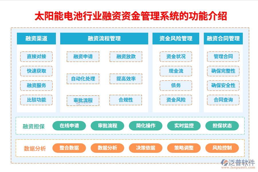　一、太陽(yáng)能電池行業(yè)融資資金管理系統(tǒng)的功能介紹