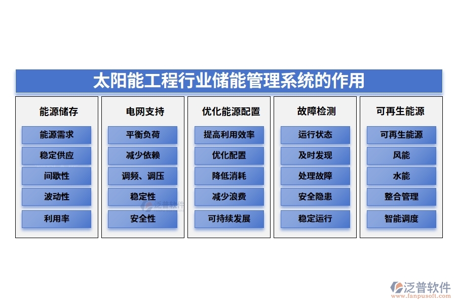 太陽能工程行業(yè)儲能管理系統(tǒng)的作用