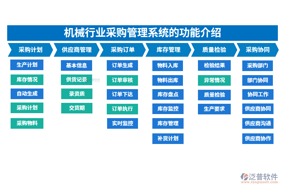 一、機械行業(yè)采購管理系統(tǒng)的功能介紹
