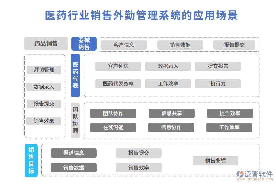 二、醫(yī)藥行業(yè)銷售外勤管理系統(tǒng)的應(yīng)用場(chǎng)景