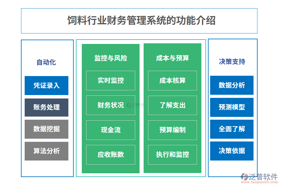 飼料行業(yè)財務管理系統(tǒng)的功能介紹