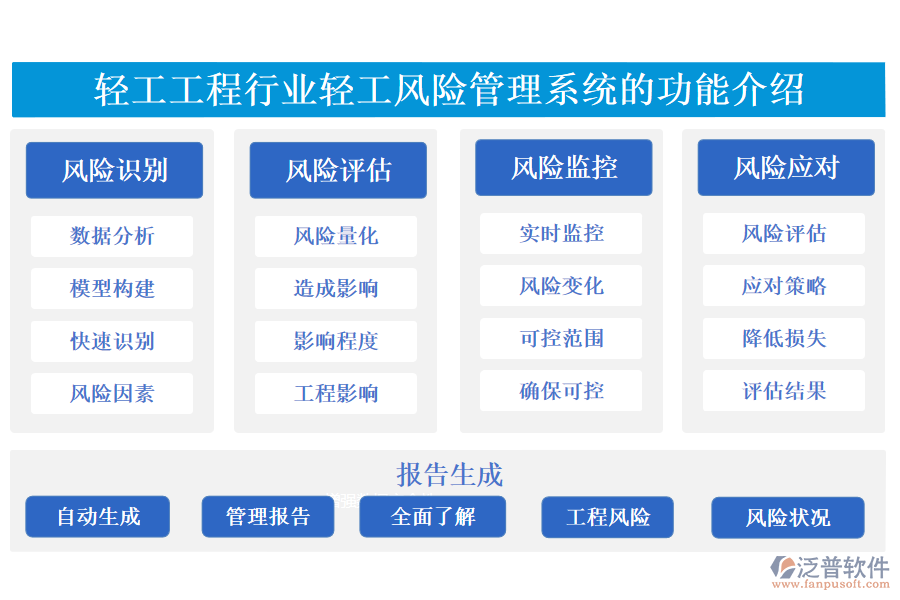 一、輕工工程行業(yè)輕工風(fēng)險管理系統(tǒng)的功能介紹 
