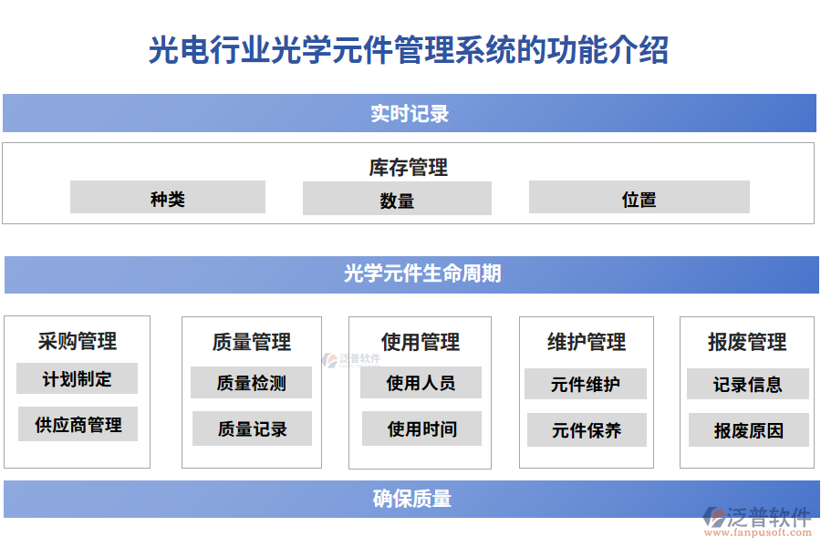 光電行業(yè)光學元件管理系統(tǒng)的功能介紹