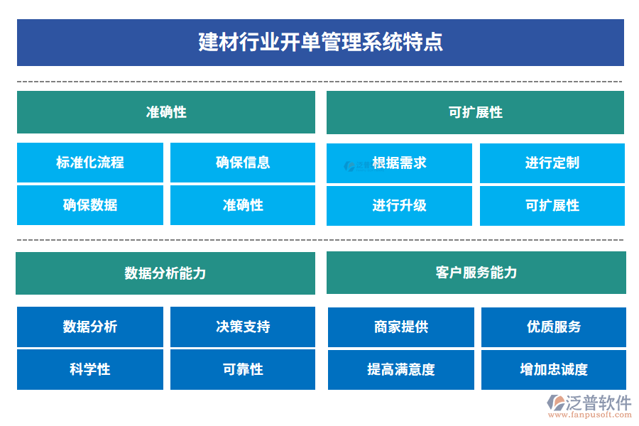 建材行業(yè)開單管理系統(tǒng)特點(diǎn)