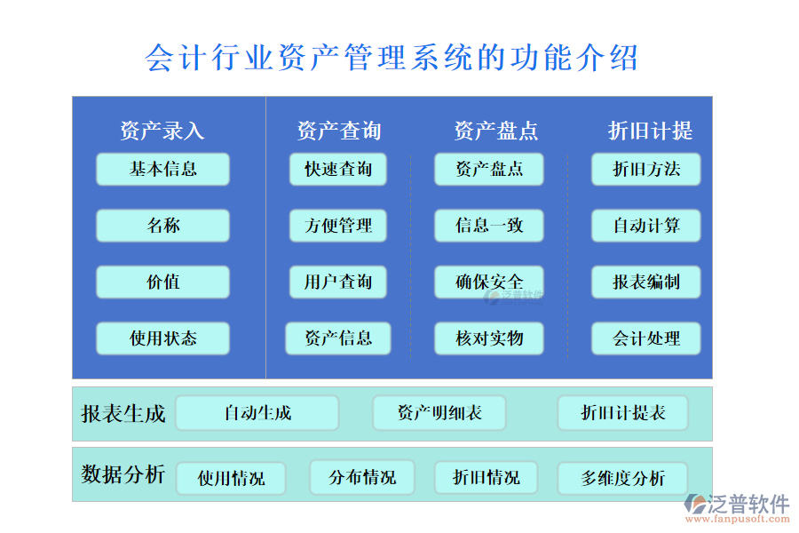 　一、會(huì)計(jì)行業(yè)資產(chǎn)管理系統(tǒng)的功能介紹 