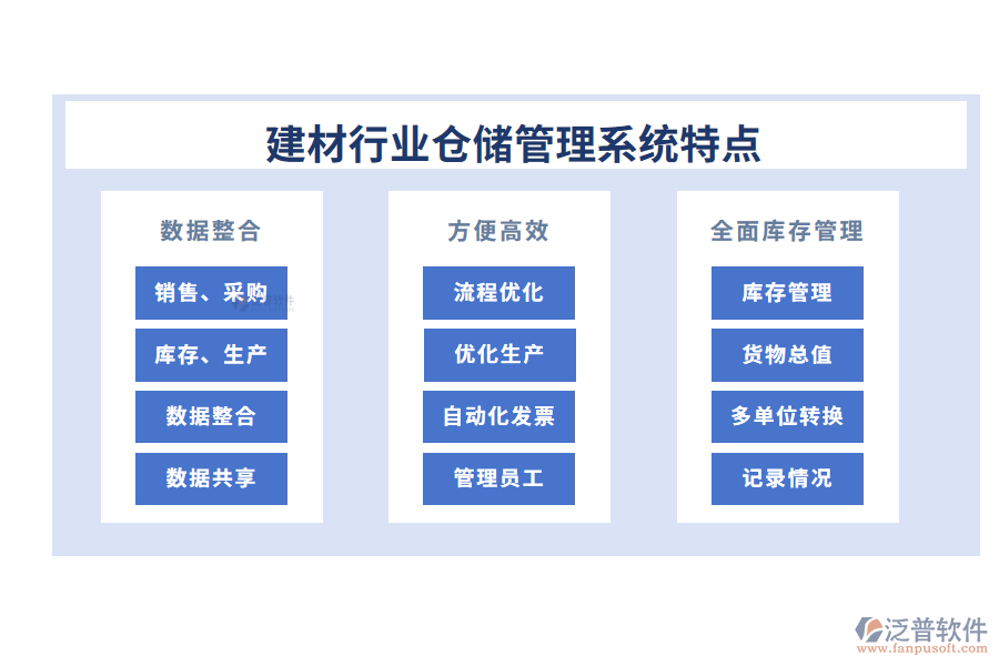 四、建材行業(yè)倉(cāng)儲(chǔ)管理系統(tǒng)特點(diǎn)
