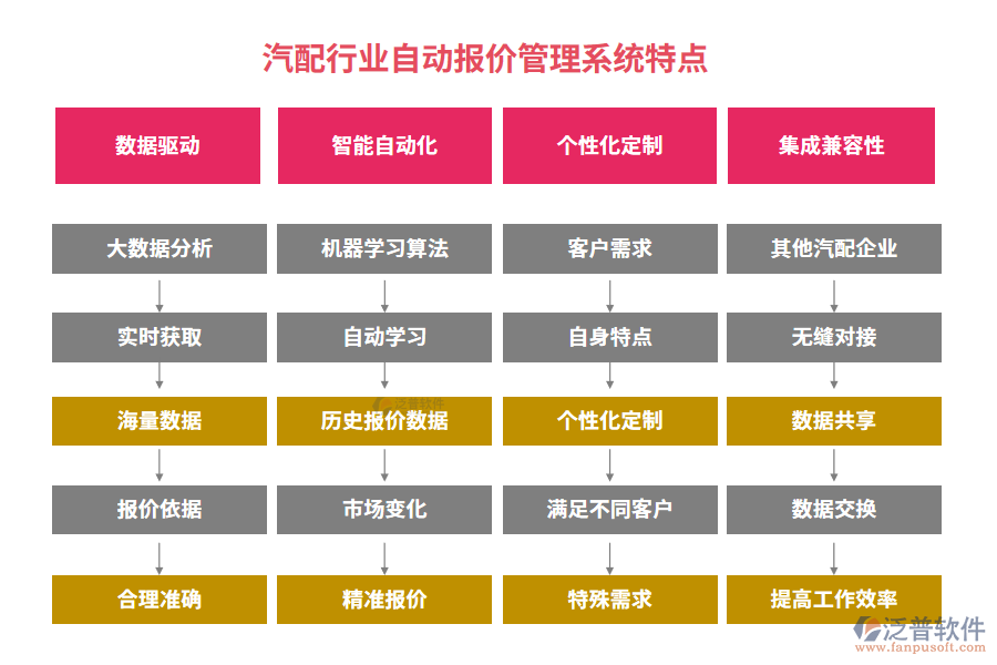 汽配行業(yè)自動報價管理系統(tǒng)特點