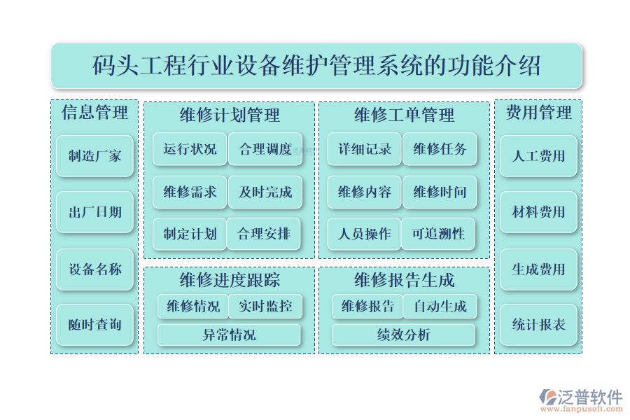 一、碼頭工程行業(yè)設備維護管理系統(tǒng)的功能介紹 