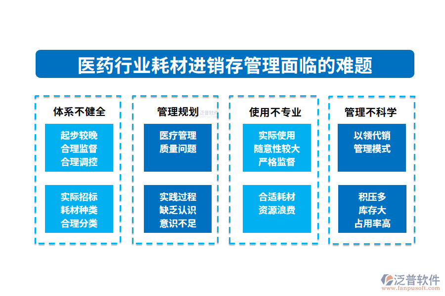一、醫(yī)藥行業(yè)耗材進銷存管理面臨的難題