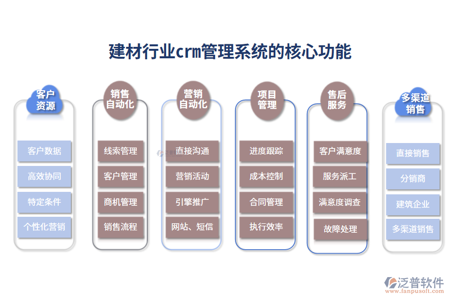 三、建材行業(yè)crm管理系統(tǒng)的核心功能