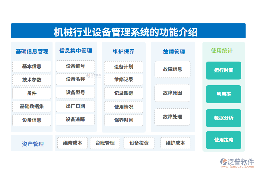 一、機械行業(yè)設(shè)備管理系統(tǒng)的功能介紹