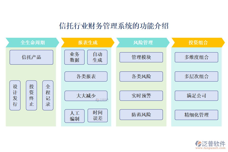 信托行業(yè)財務(wù)管理系統(tǒng)的功能介紹