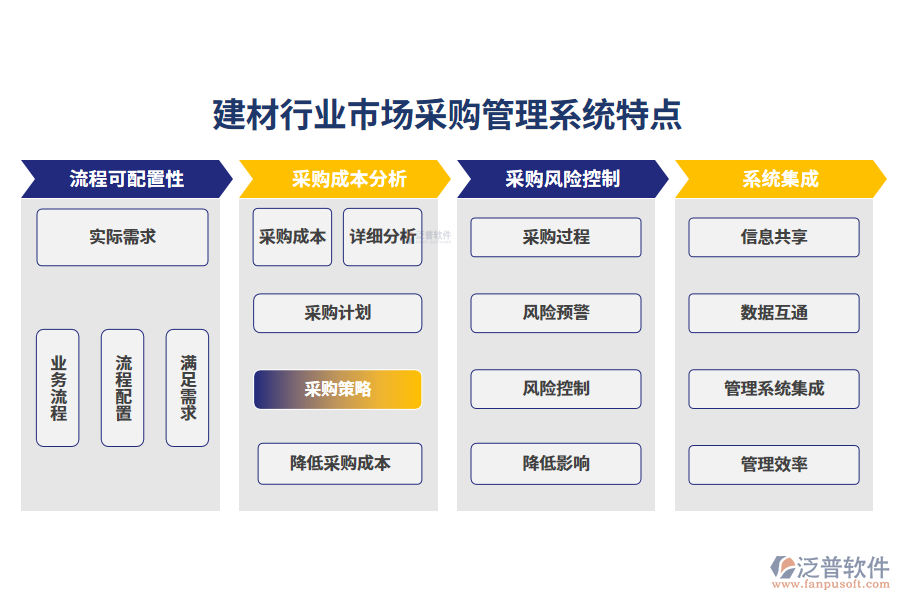 四、建材行業(yè)市場(chǎng)采購(gòu)管理系統(tǒng)特點(diǎn)