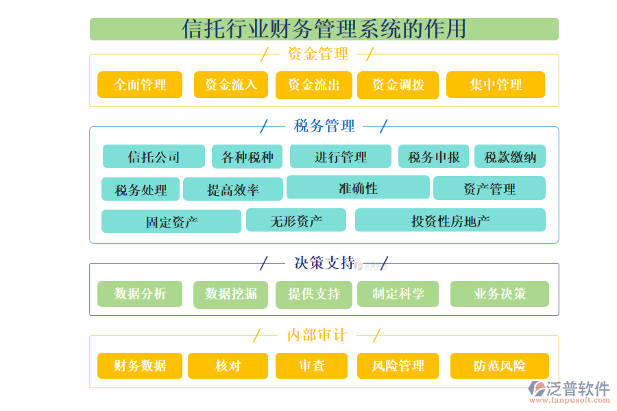 信托行業(yè)財務(wù)管理系統(tǒng)的作用