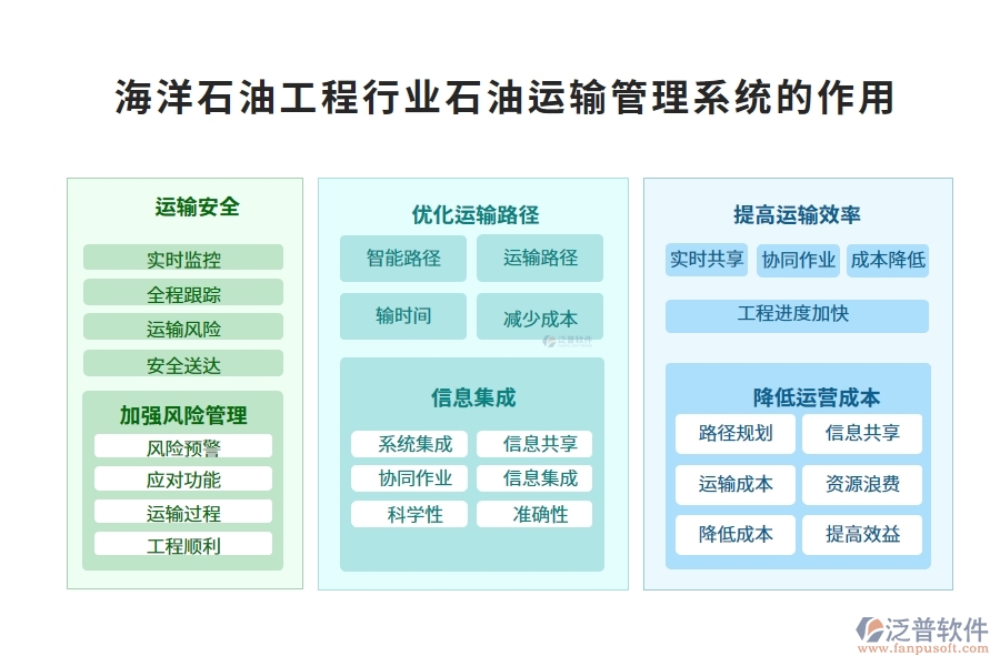 海洋石油工程行業(yè)石油運輸管理系統(tǒng)的作用