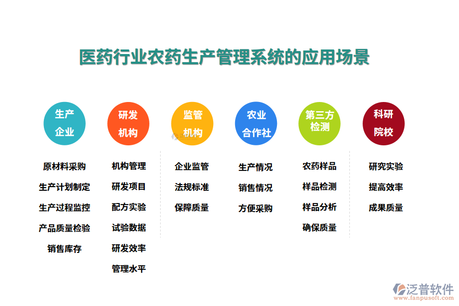 二、醫(yī)藥行業(yè)農(nóng)藥生產(chǎn)管理系統(tǒng)的應用場景