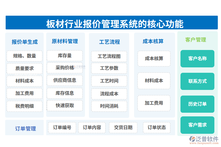 板材行業(yè)報價管理系統(tǒng)的核心功能